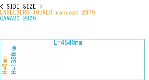 #ENGELBERG TOURER concept 2019 + CAMARO 2009-